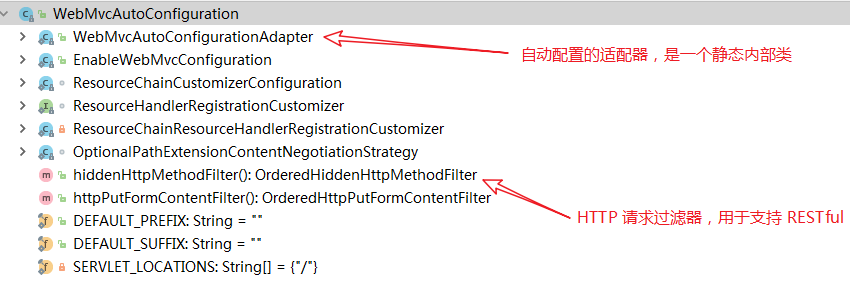 Spring Boot 管理 MVC