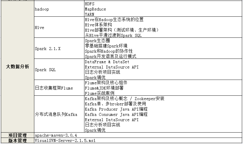 易云智慧生态电商模块介绍