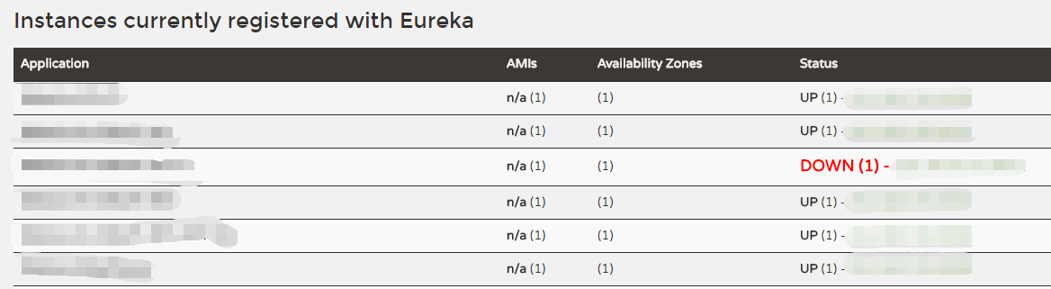 Eureka Client Instance status DOWN - SpringCloud Eureka 实例状态为DOWN时如何排查问题