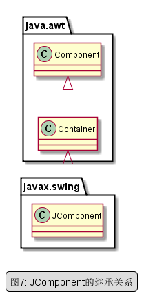 JComponent继承关系