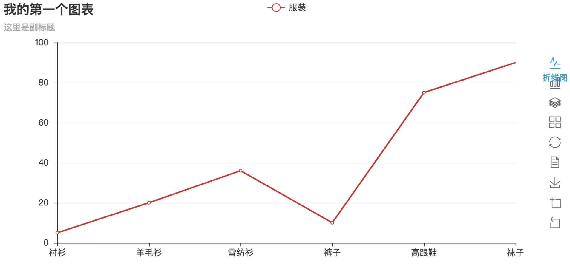 【python可视化系列】python数据可视化利器--pyecharts