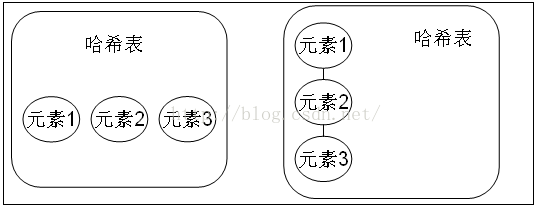 Java技术栈.基础篇—详说集合之二