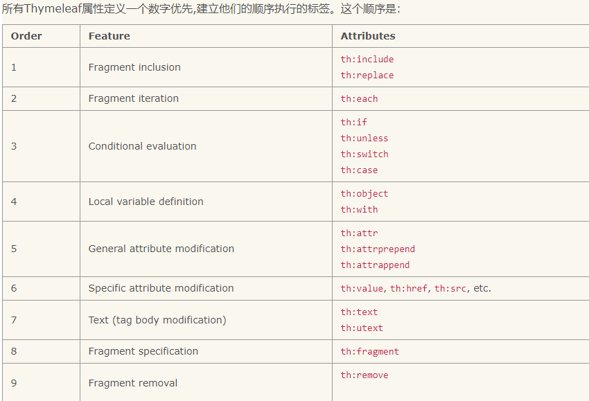 Thymeleaf模版引擎