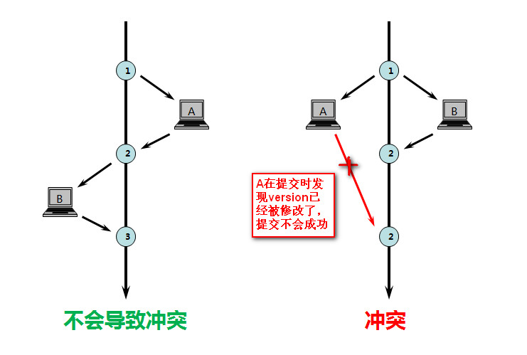 mysql笔记