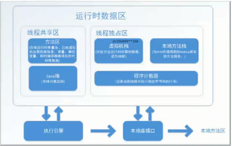 深入理解java虚拟机学习笔记（一）java虚拟机运行时数据区域