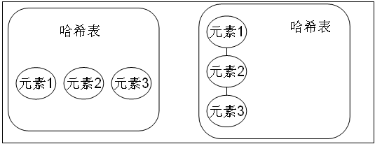 Java基础篇 Set集合的详解