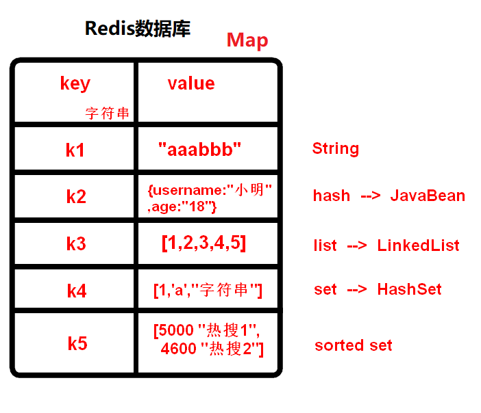 Redis（二）之数据类型、常用命令以及持久化