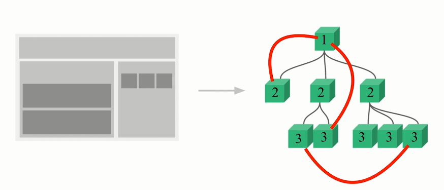 Vue_非父子组件间的传值（Vuex和发布订阅模式）