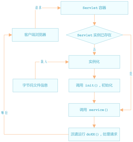 servlet.png
