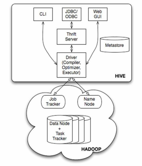 Hive 基础原理