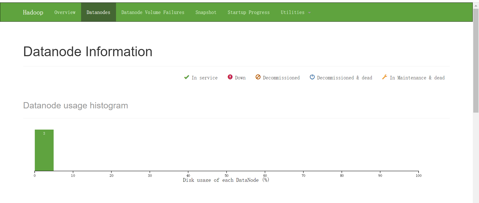 HDFS+zookeeper高可用QJM安装方案 hadoop3.0.3