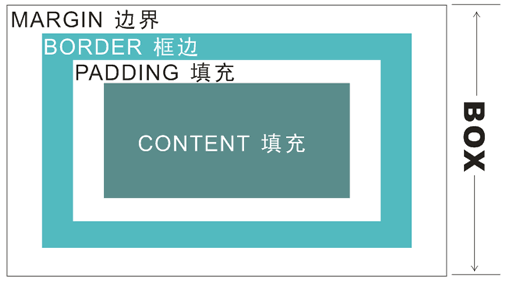 04-css盒子模型-彻底理解css盒子模型