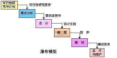 软件工程的介绍