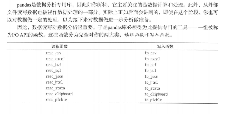 Python数据分析（4）pandas库的使用：数据的读写