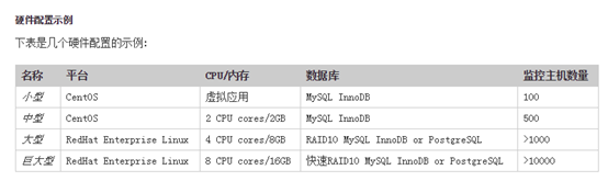 zabbix系列(四) Centos7 安装zabbix-Server3.4.2