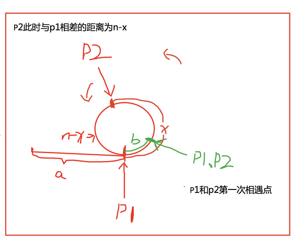 判断单链表中是否有环？如果有起点在哪里？环长度？