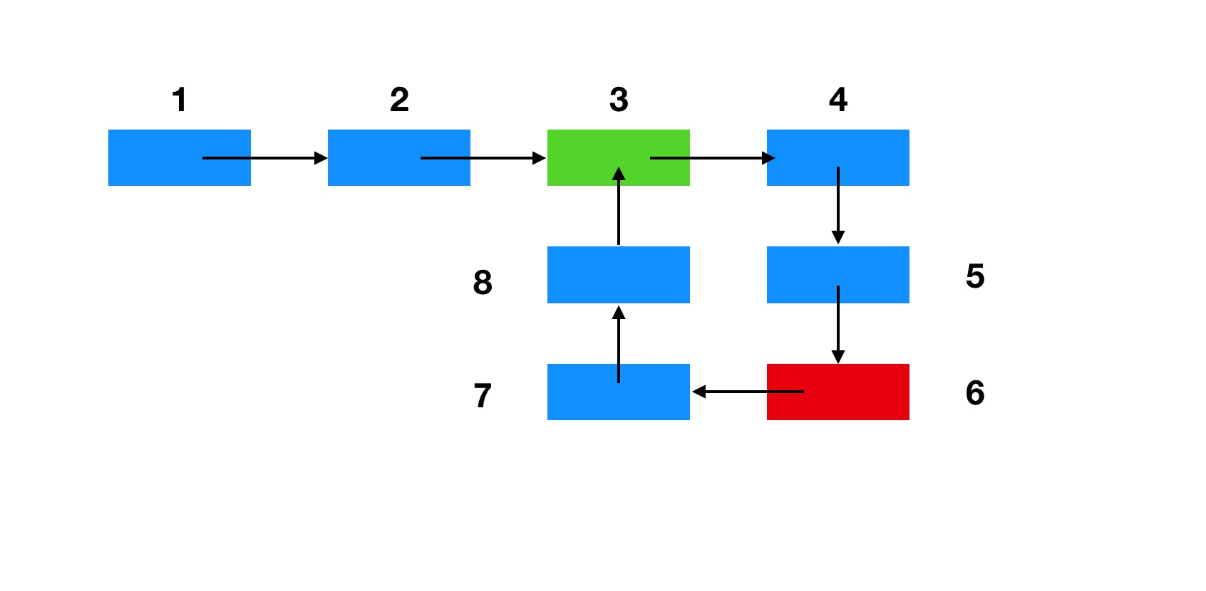 142. Linked List Cycle II - Leetcode