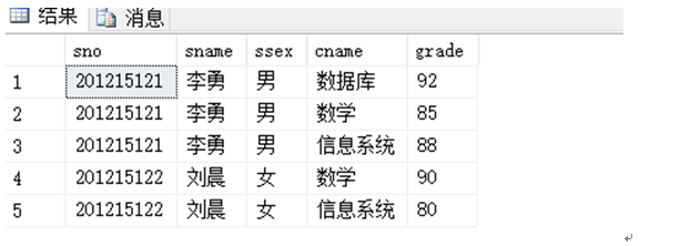 SQL server之存储过程练习