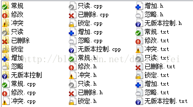 SVN项目中常见符号介绍