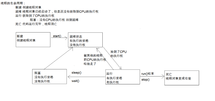 多线程（三）