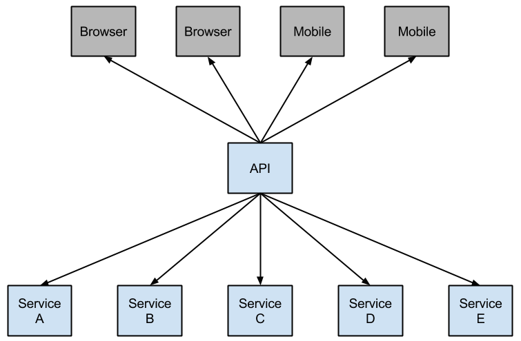 SpringCloud（五）：断路器（Hystrix）