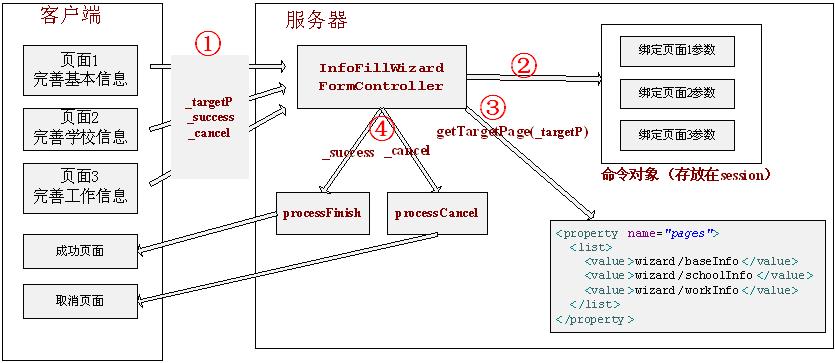 Controller接口控制器详解3