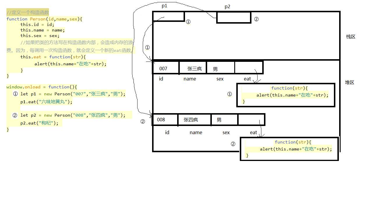 JavaScript中的prototype属性到底是啥意思？