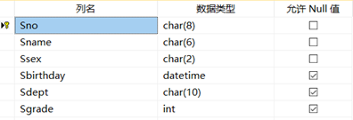 SELECT检索数据(一)