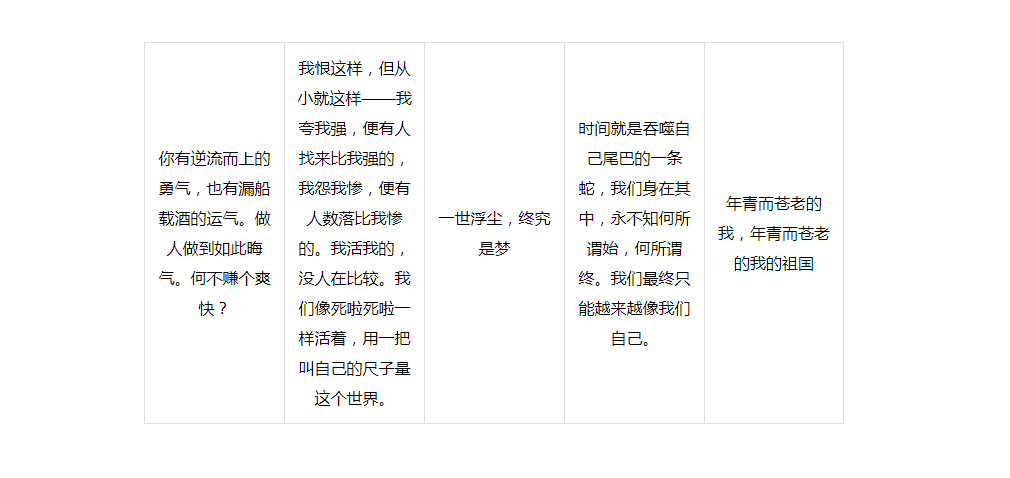 display:table;自适应列表，自适应高度，内容水平垂直居中