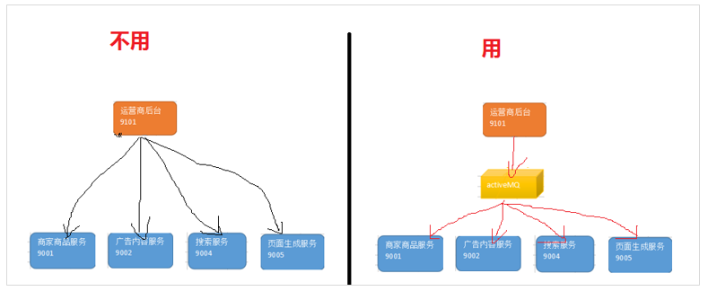 JavaEE-面试-ActiveMq面试回答思路