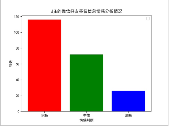 【python】微信朋友圈分析