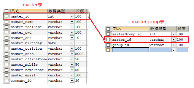 MyBatis（七） 解决resultMap只返回一条结果的问题