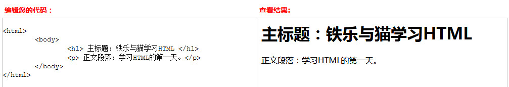 初识HTML和WEB标准