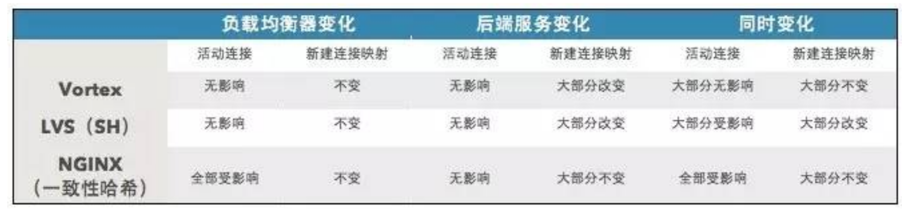 企业级负载均衡解决方案之六：UCloud四层负载均衡解决方案Vortex