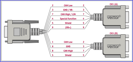 Vector VN1630 CANcable2Y pin assignment / Vector VN1630 CANcable2Y针脚定义