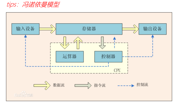 分布式架构的演进过程