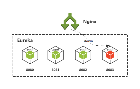 基于Lua的Spring Cloud网关高可用通用Ngnix插件