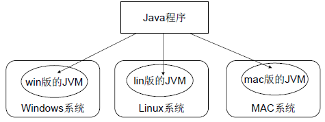 Java面试知识点解析——JVM篇