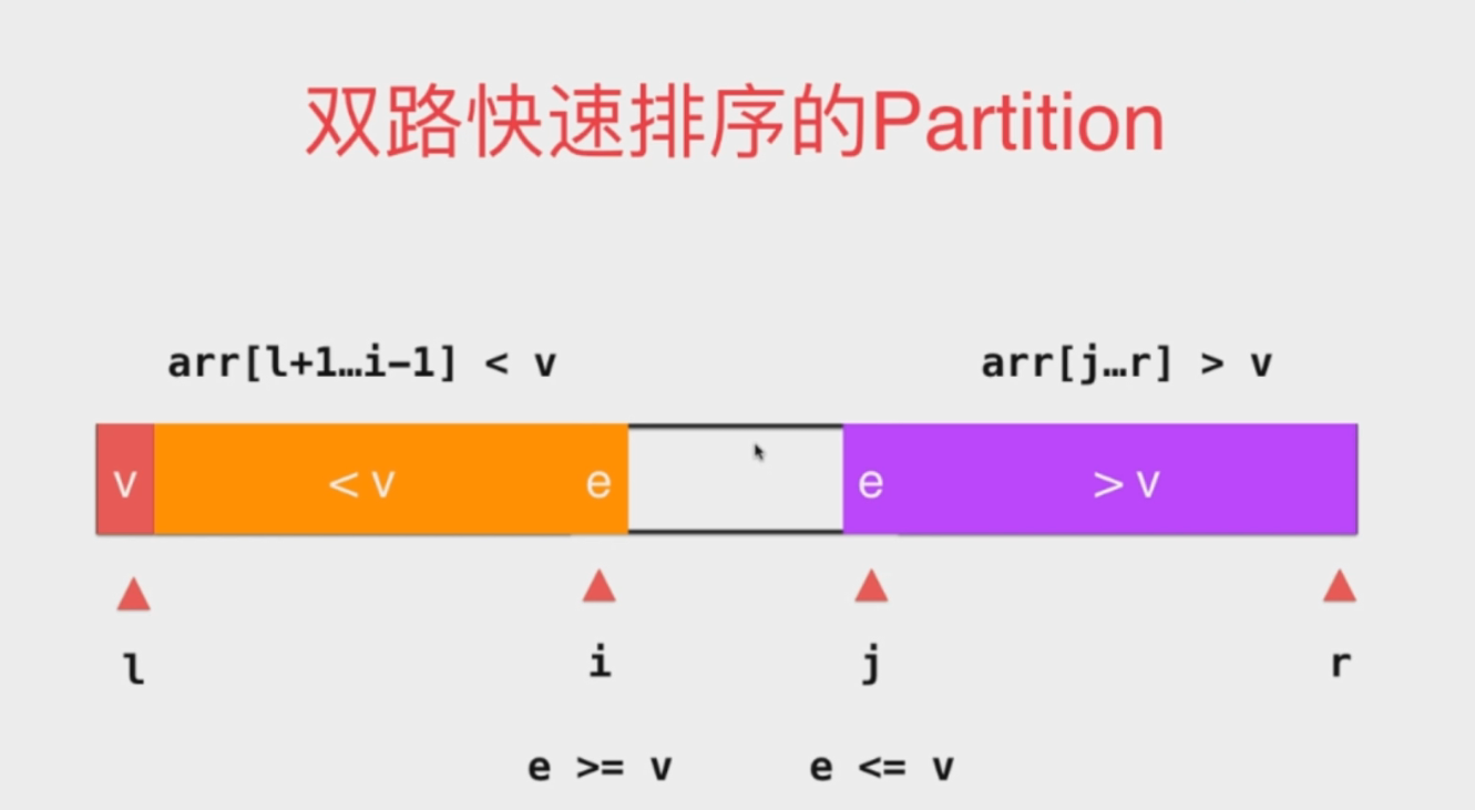 双路快速排序算法及三路快速排序算法可视化