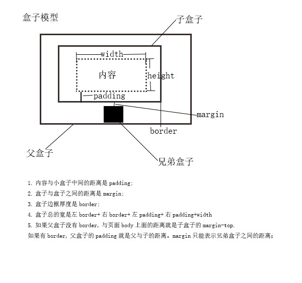 css基础