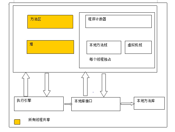 JVM内存区域的划分