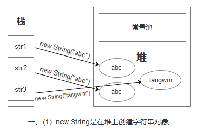 几张图轻松理解String.intern()