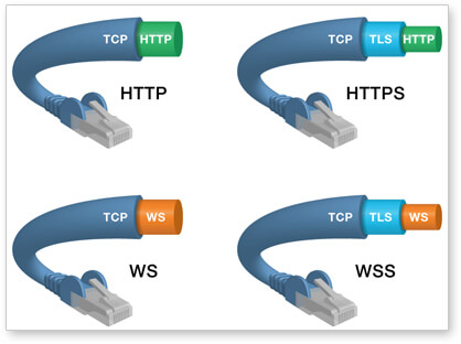 WebSocket简介