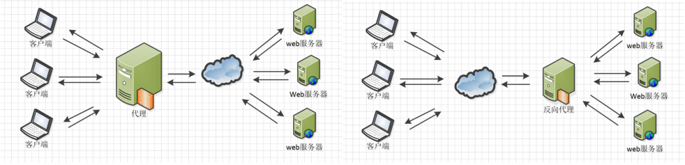 nginx配置详解