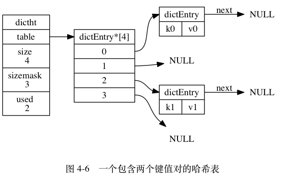 Redis 解决键冲突