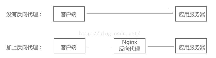 nginx配置文件小总结