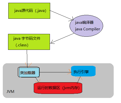 深入理解JVM的内存区域划分