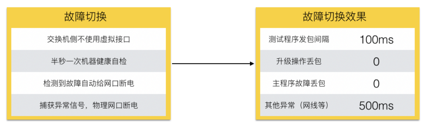 企业级负载均衡解决方案之二：美团点评四层负载均衡解决方案MGW