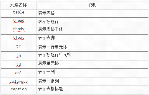 第 6 章表格元素