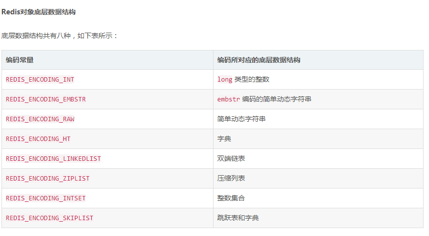 Redis的五种对象类型及其底层实现原理